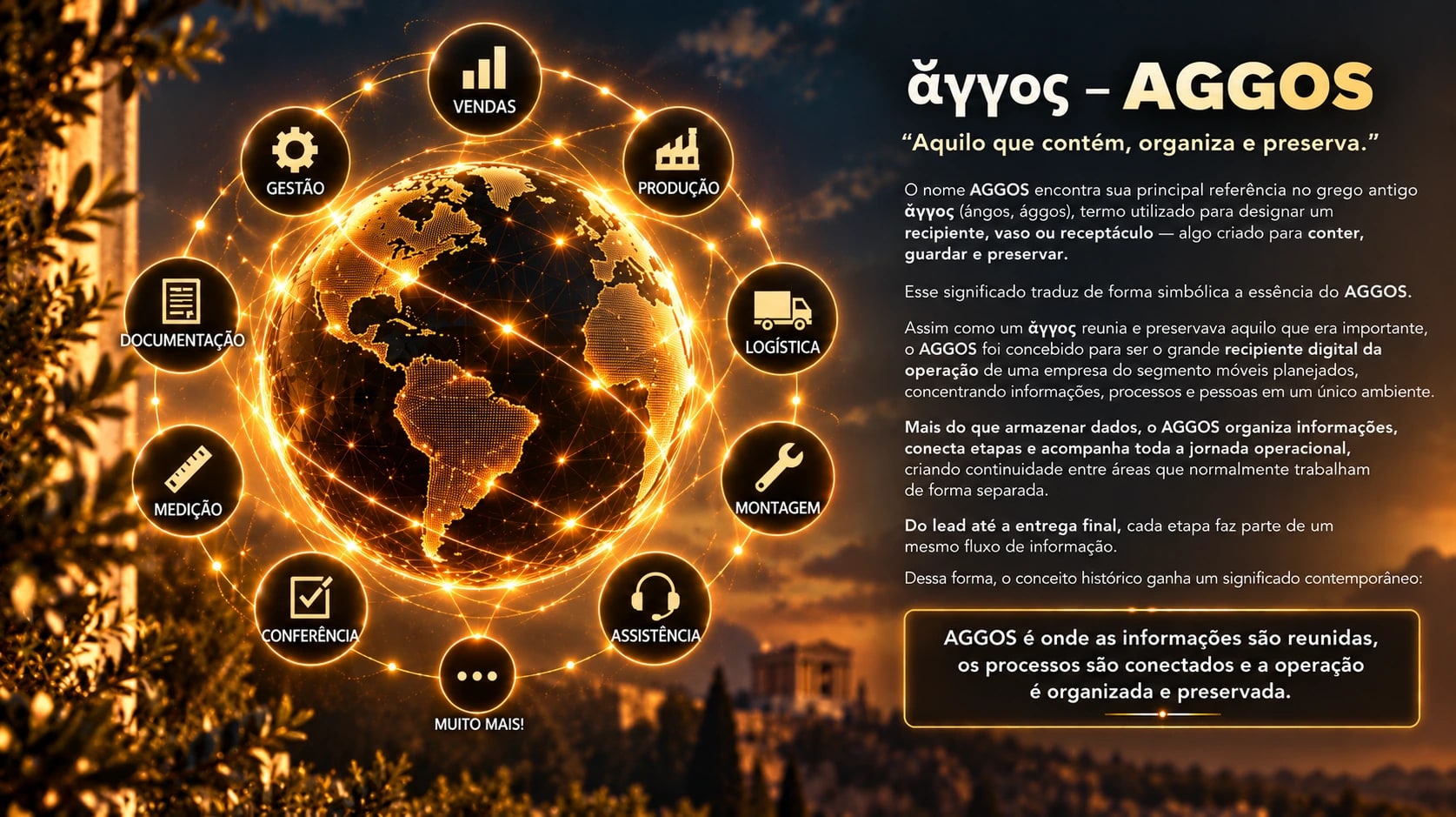 Globo dourado cercado pelos módulos do AGGOS: Vendas, Produção, Logística, Montagem, Assistência, Conferência, Medição, Documentação, Gestão e muito mais